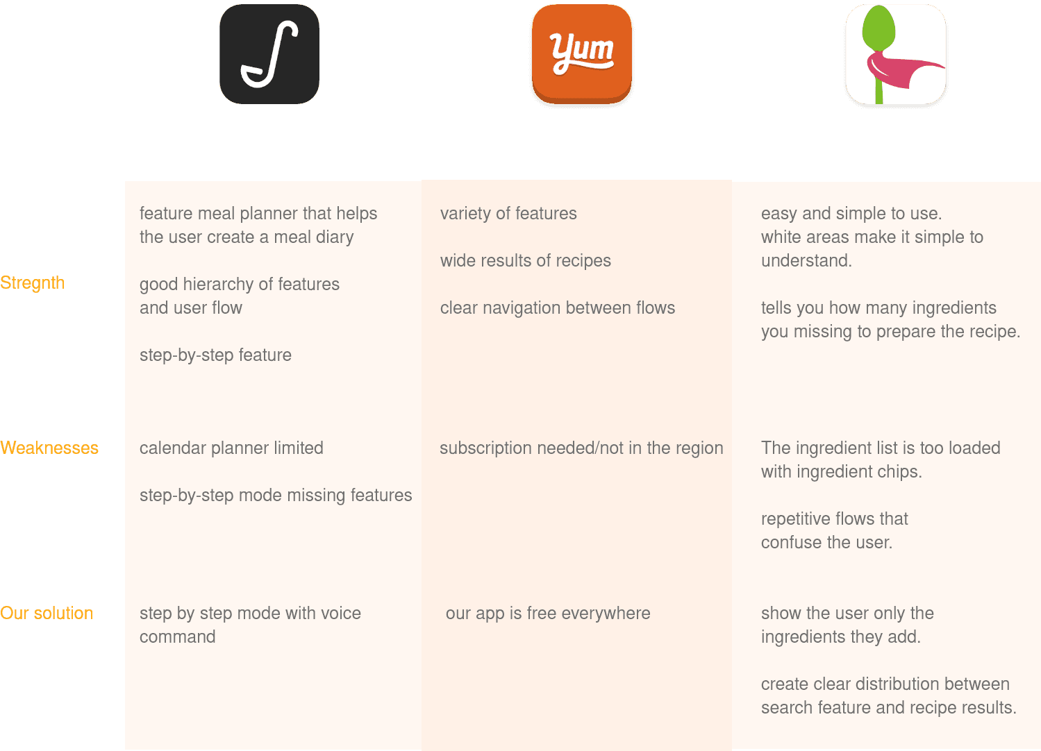 Competitor analysis