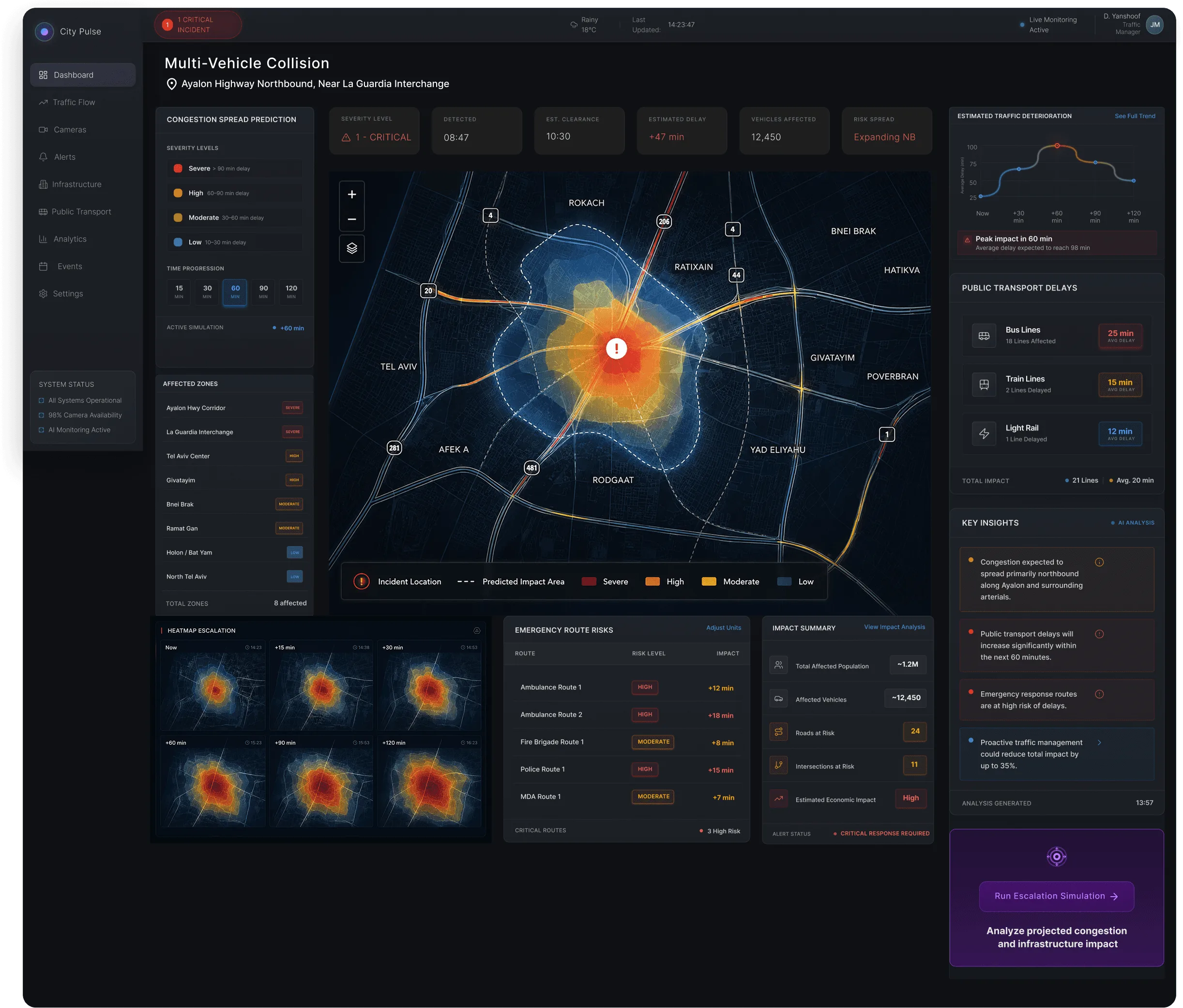 Congestion spread heatmap