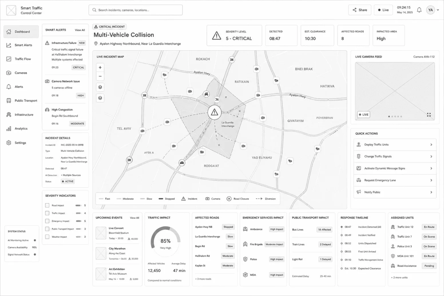 Main dashboard study