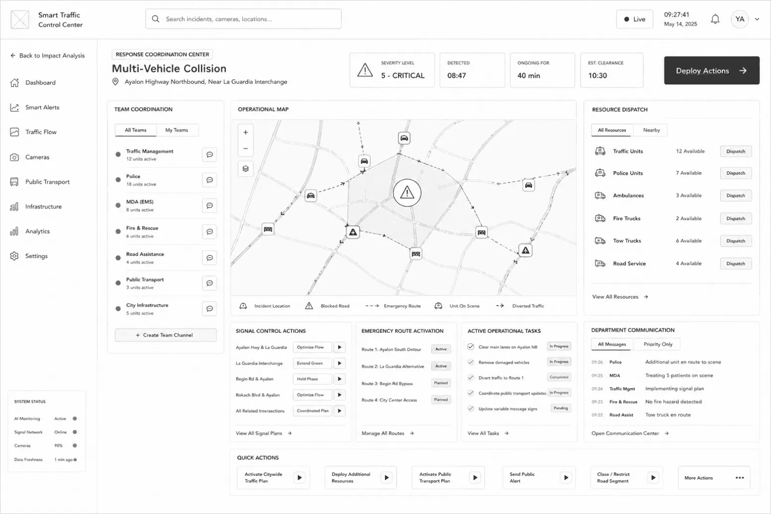Response coordination study