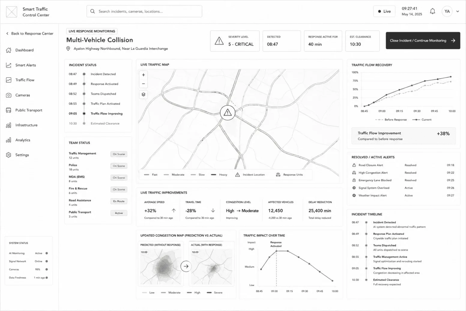 Live response monitoring study